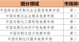 三年亏损超9亿，资不抵债的猪八戒股份急需上市补流