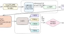 神经元科技发布AI agent—“萨蔓莎”