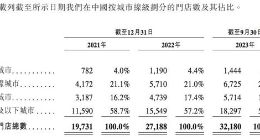 蜜雪冰城、古茗同日递交招股书 新茶饮卷向港交所