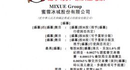 蜜雪冰城IPO：靠加盟激进扩张，因食品安全问题屡次“翻车”