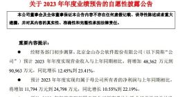 金山办公：预计2023年净利润同比增长10.55%到 22.19%