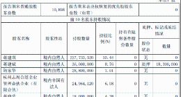 香飘飘创始人“退位”背后，微薄的净利润与大幅飙升的销售费用