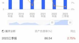“生鲜第一股”永辉超市连续变卖资产能否抵御寒冬？