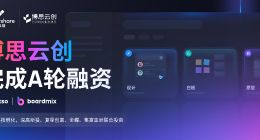 万兴科技生态成员博思云创完成A轮融资 聚焦发力AI协同办公赛道