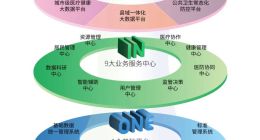 东软携手天津滨海新区 构建整合型医疗健康服务体系
