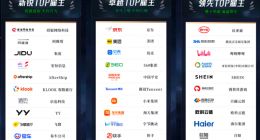 拉勾招聘发布2023年度“TOP雇主” 这些科技企业上榜