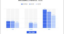 古茗还是蜜雪冰城