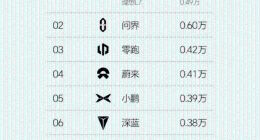 车企“自制榜单”，人人都是榜一大哥