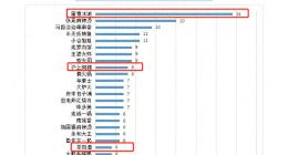 蜜雪冰城IPO：食品安全频翻车 营收过于依赖向加盟商卖物料、加盟闭店数创新高