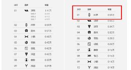 夺冠后销量腰斩，理想祭出降价大招，能否化解危机？