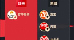 淘宝系“霸榜”黑猫投诉黑榜！商家关店跑路，订单损失难追回