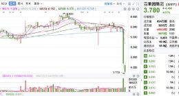 百果园上市一年股价近腰斩！喊出十年营收破千亿，市场为何不买账？