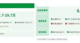 百果园股价暴跌三成，加盟商的日子不好过