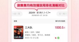 《繁花》登顶猫眼全网有效播放周榜 猫眼专业版新功能上线