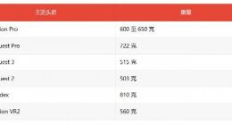 接近12.9英寸iPad Pro 苹果Vision Pro头显重量600-650克