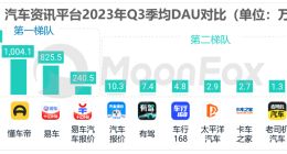 分拆懂车帝，字节在赌什么？