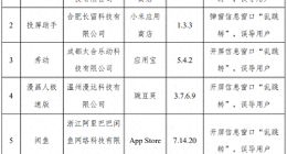 闲鱼、高德地图等在列，31款App侵害用户权益被通报