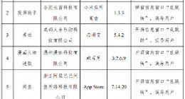 开屏弹窗“乱跳转”“关不掉”……闲鱼等31款App被通报