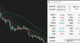 中国飞鹤市占率持续向好：350亿目标难实现，“脑战略”新增长点？