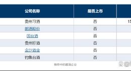郎酒的大规模人事调整：351工程千亿梦，追赶茅台与上市遥遥无期
