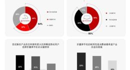 狂奔的折叠屏，可能是国产手机赶超苹果的最后机会