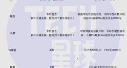 几万元的新能源智驾：车企亏钱，消费者嫌贵