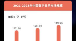 微信出手音频娱乐：既是被逼的，也是主动的