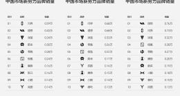 被问界压制，理想加入降价阵营“以价换量”