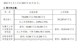 深信服预计2023年度营收超75.68亿元 同比增长超2.09%
