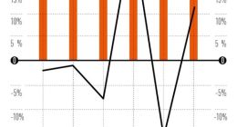 小米手机出货量跌出中国市场前5名，都是高端化惹的祸？