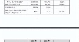 增利不增收背后，招商银行的“家底”还能吃多久？