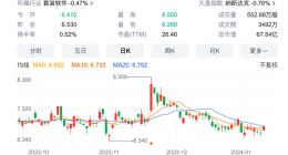 盈利靠退税，高管忙套现，满帮如何实现“反转”？