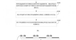 高德、百度地图的红绿灯读秒是怎么“算”出来的？