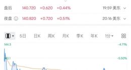 一夜蒸发超1.5万亿，微软、谷歌收入齐涨但股价突然“变脸”