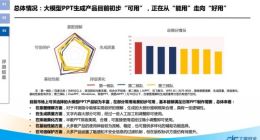 国家工信安全中心报告：百度文库生成PPT总分断档式领先