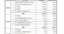 市值神话破灭，寒武纪成立7年仍巨亏！创投股东清仓、创始人身家缩水百亿