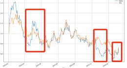 已频频示好市场，阿里拐点怎么还不到？