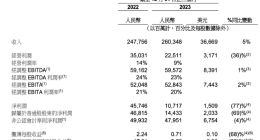 打破熵增：阿里进入变革大年