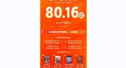 阿里大文娱2024春节档盘点：线上线下娱乐消费双增长