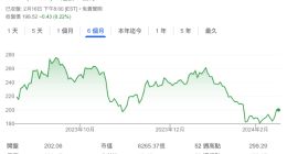销量增速仅个位数：特斯拉怎么了