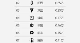 1月销量骤降、2月更低迷，小鹏汽车还能完成业绩翻倍的目标吗？