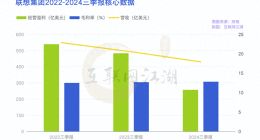 大打AI牌之后，联想已过“万重山”？