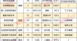 Sora降世，短视频真的会更好吗？