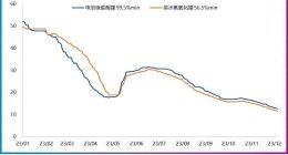 市值缩水近10000亿，宁德时代之“困”，困于车企？
