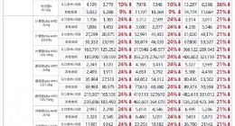 阿里云100余款云产品官网直降20% 新老客户同享