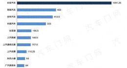 变速箱顿挫、异响、漏油投诉榜第一，长安汽车只顾销量不顾质量？