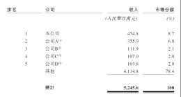 讯飞医疗连年亏损：应收账款飙升回款承压，业务尝试调结构