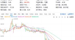 瞒不住了！说不清1.52亿交易，Keep的核数师都不干了