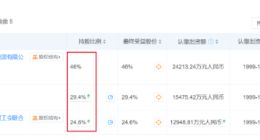 娃哈哈、农夫山泉风波背后，那些不为人知的故事