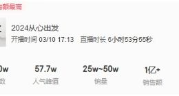 董宇辉带货华为 销售额直接破亿